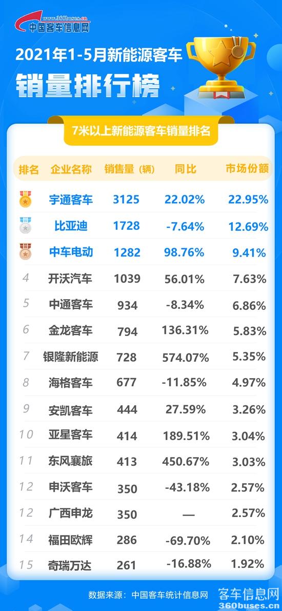 1623288341841229.jpg 5月新能源累計.jpg