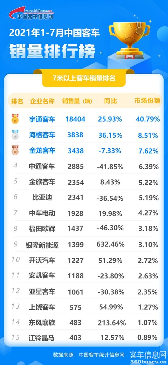 1628729398713745.jpg 7月客車?yán)塾?jpg