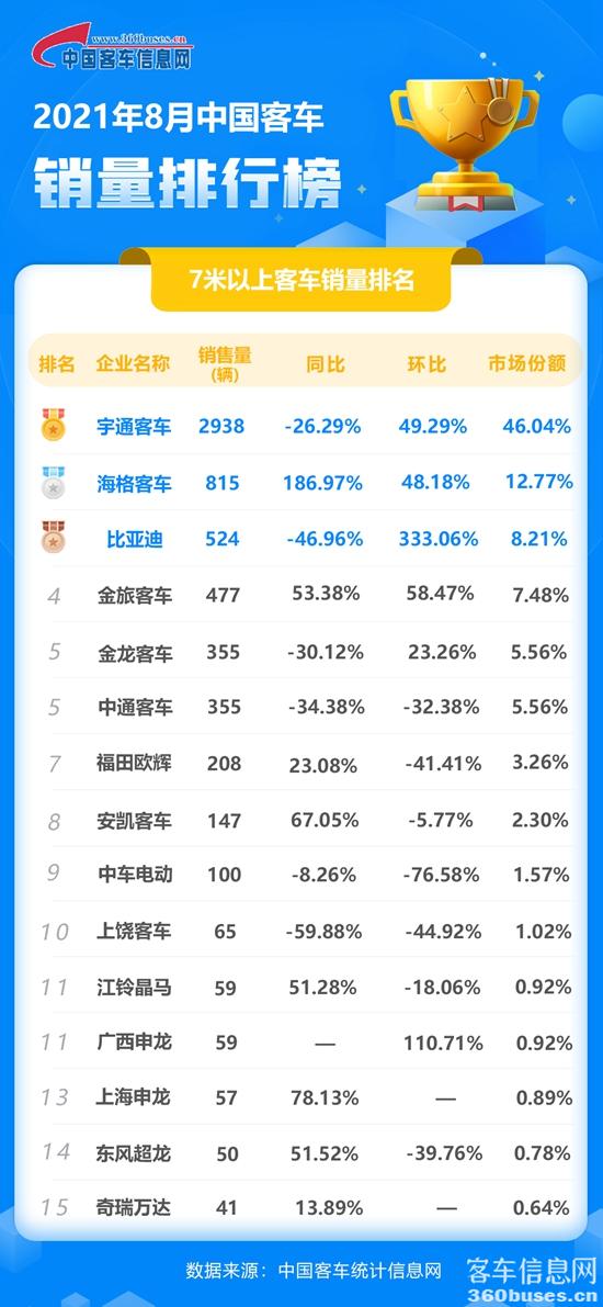 1631282408143031.jpg 8月客車單月.jpg