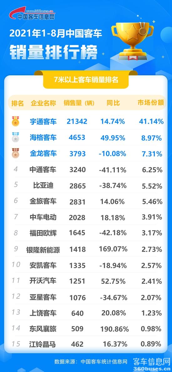 1631282420530949.jpg 8月客車累計.jpg