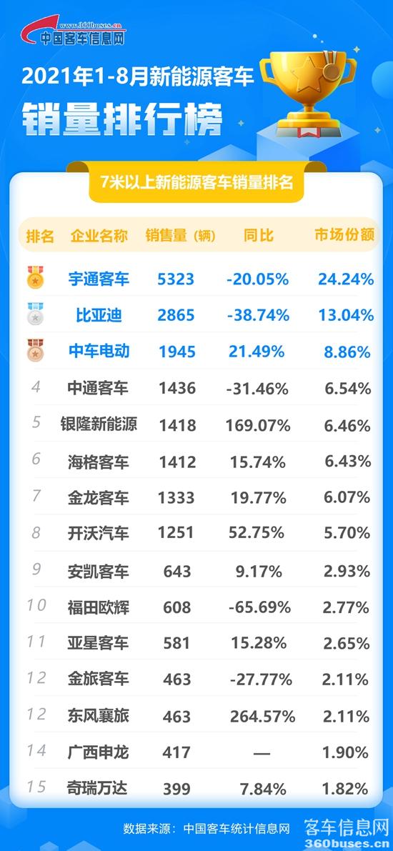 1631285145418726.jpg 8月新能源累計.jpg