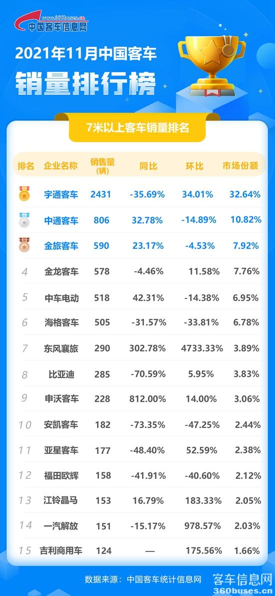 1639157027658334.jpg 11月客車單月.jpg