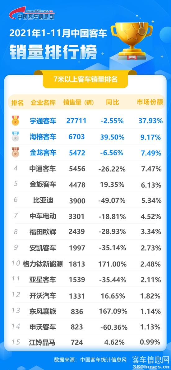 1639157036982675.jpg 11月客車?yán)塾?jpg