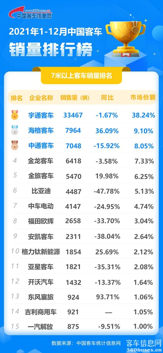 1641865881321598.jpg 12月客車?yán)塾?jpg
