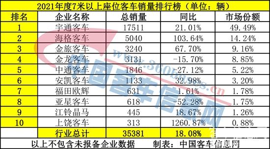 座位客車7米以上.jpg
