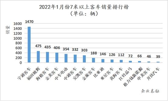 1645105387166787.jpg 1月客車柱狀圖.jpg