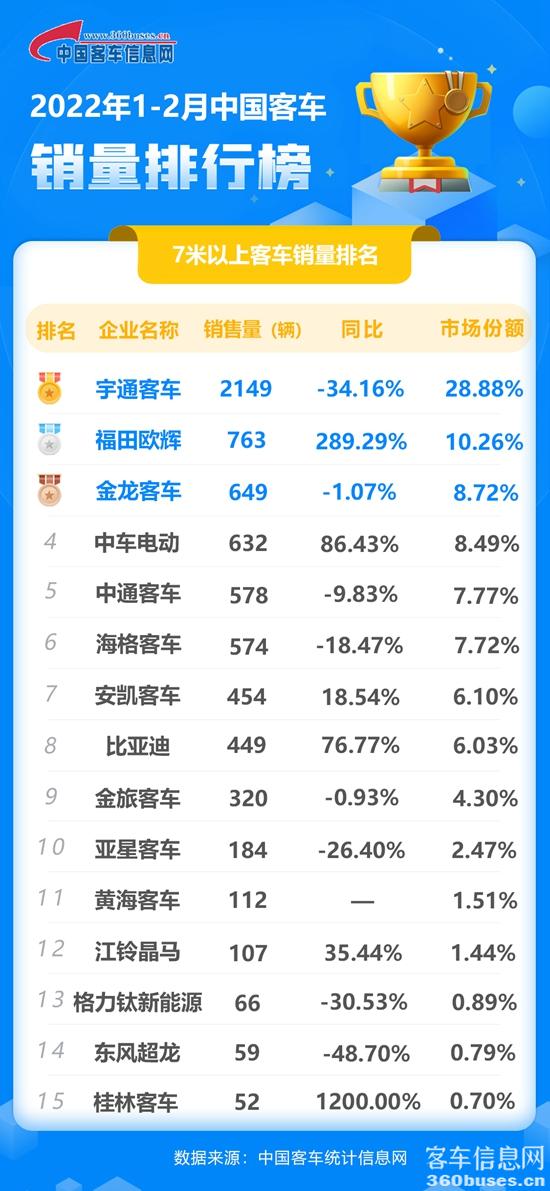 1647135007264579.jpg 2022年2月客車?yán)塾?jì).jpg