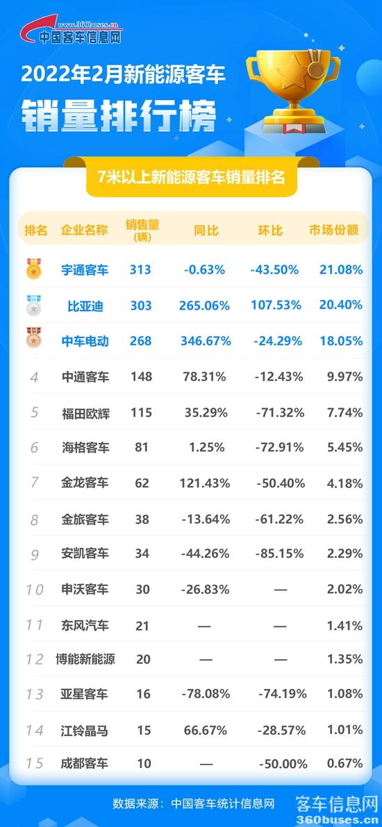 1647135360698538.jpg 2022年2月新能源單月.jpg