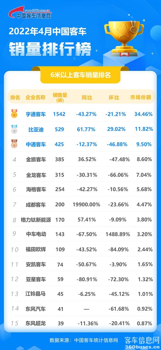 1652318352316069.jpg 2022年4月客車單月.jpg