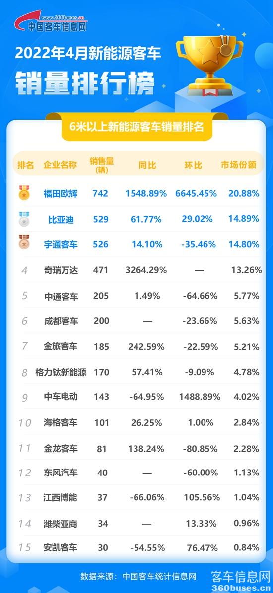 1652318502427213.jpg 2022年4月新能源單月.jpg