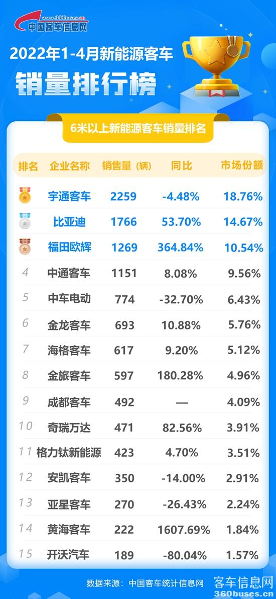 1652318511705856.jpg 2022年4月新能源累計(jì).jpg