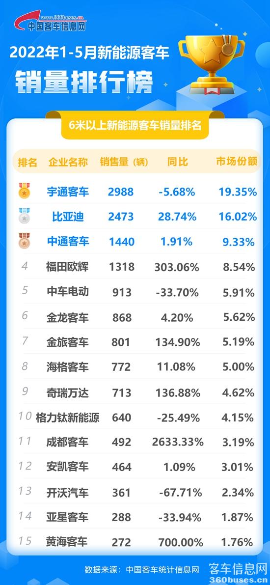 1654868644645405.jpg 2022年5月新能源累計(jì).jpg
