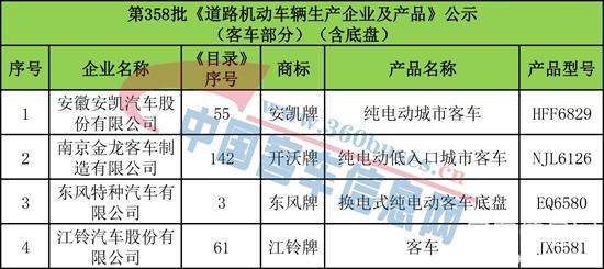 1658474481162230.jpg 表格-加水印.jpg