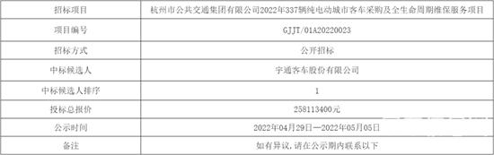 1661324782938980.jpg 宇通3.jpg