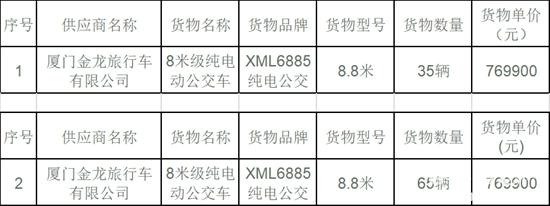 1661325557745178.jpg 金旅1.jpg