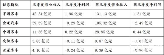 1667794364499544.jpg 表格.jpg