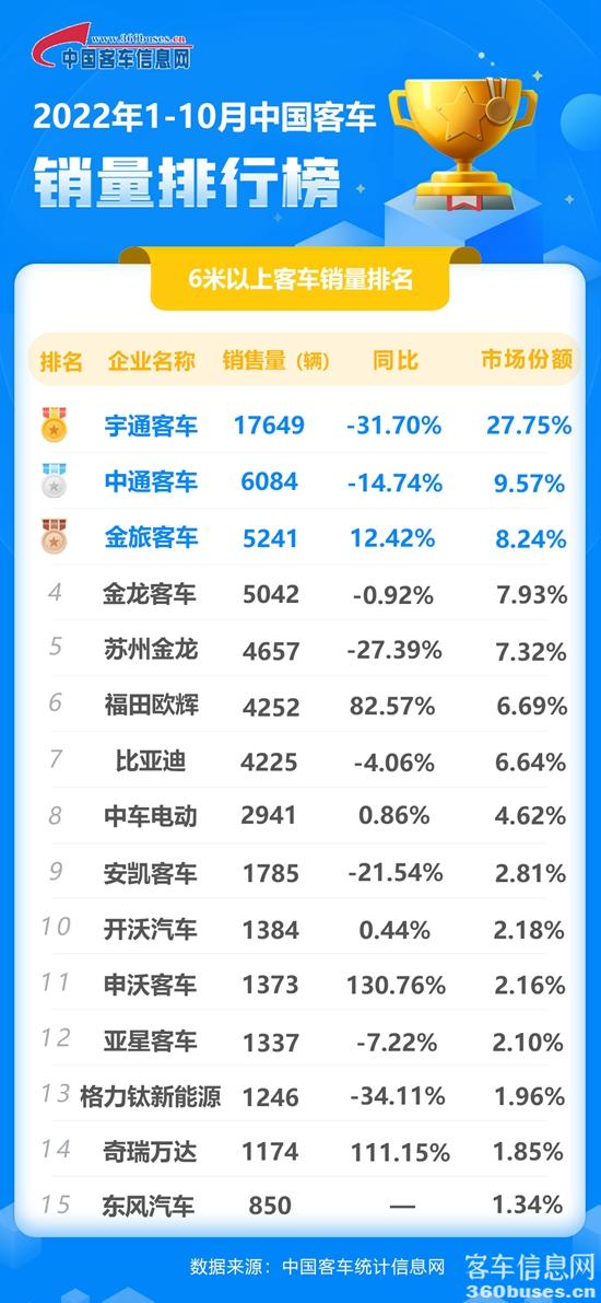 1668154881440887.jpg 2022年10月客車累計.jpg