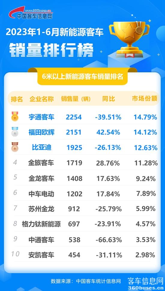 1688987053326758.jpg 2023年6月新能源累計.jpg