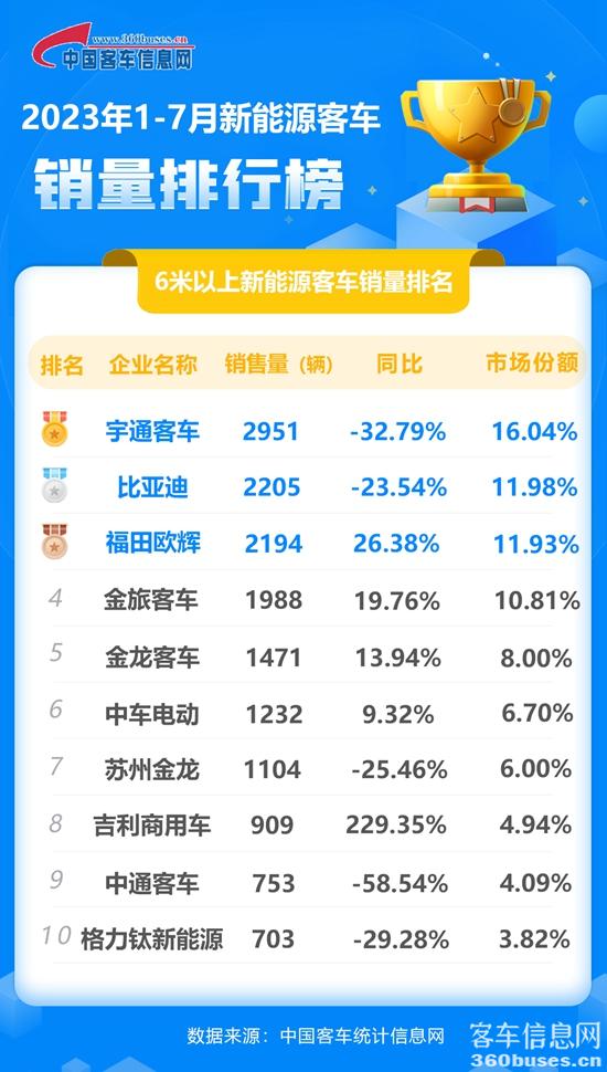 1691715966905423.jpg 2023年7月新能源累計.jpg