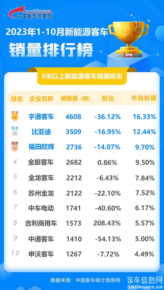 1699661473217113.jpg 2023年10月新能源累計(jì).jpg