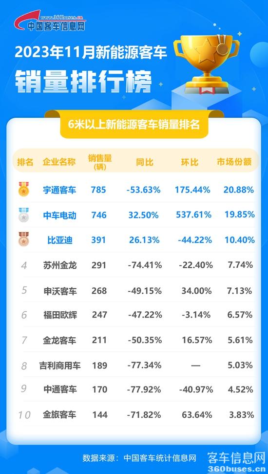 1702167334174335.jpg 2023年11月新能源單月.jpg