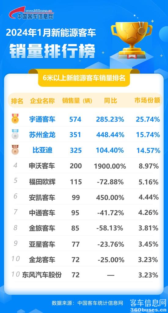 1709172933776129.jpg 2024年1月新能源單月(同累計(jì)).jpg