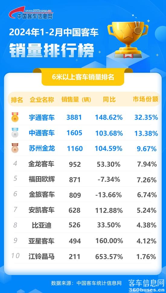 1710207639106853.jpg 2024年2月客車累計.jpg