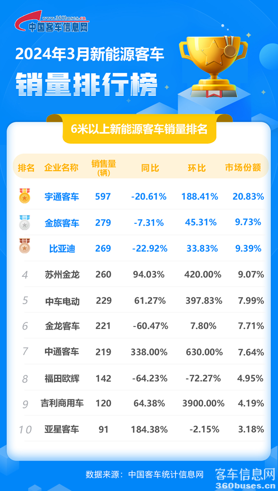 1712814283264815.png 2024年3月新能源單月.png