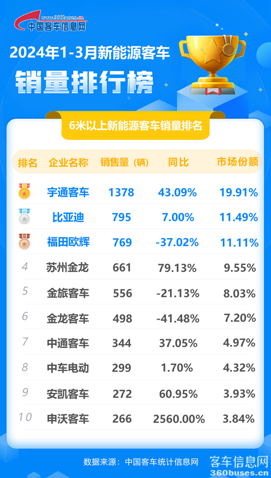 1712814289235815.png 2024年3月新能源累計(jì).png