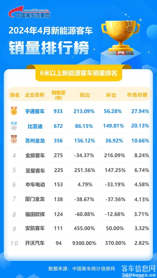 1715516799912432.jpg 2024年4月新能源單月.jpg