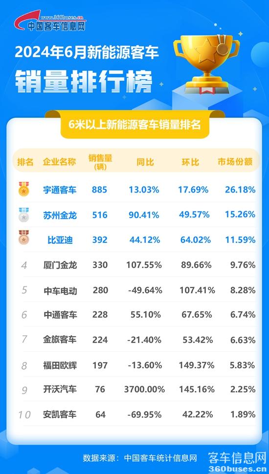 1720656619191608.jpg 2024年6月新能源單月.jpg