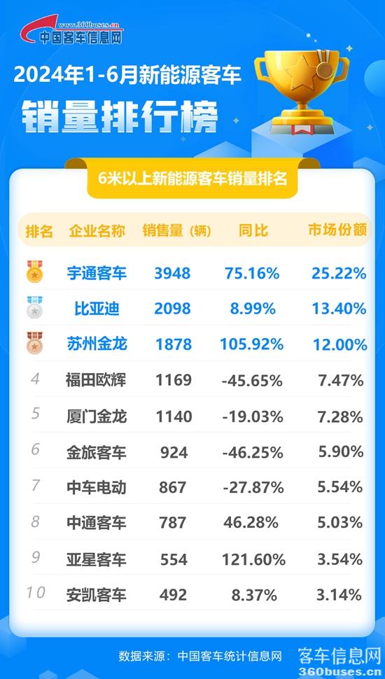 1720656625646176.jpg 2024年6月新能源累計(jì).jpg