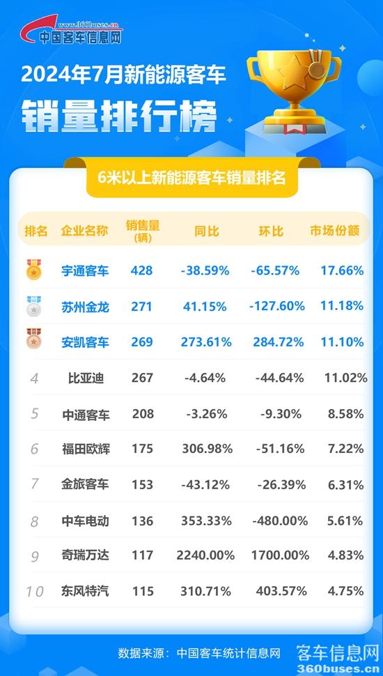 1723254955570328.jpg 2024年7月新能源單月.jpg