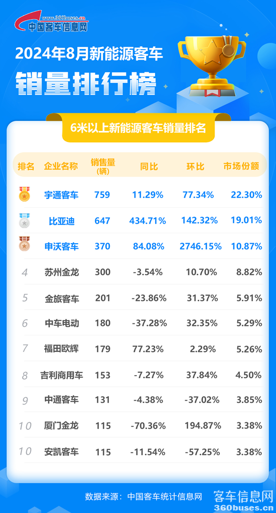 1725944061388678.png 2024年8月新能源單月.png