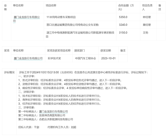 1729071042919424.png 二標(biāo)段中標(biāo)2.png