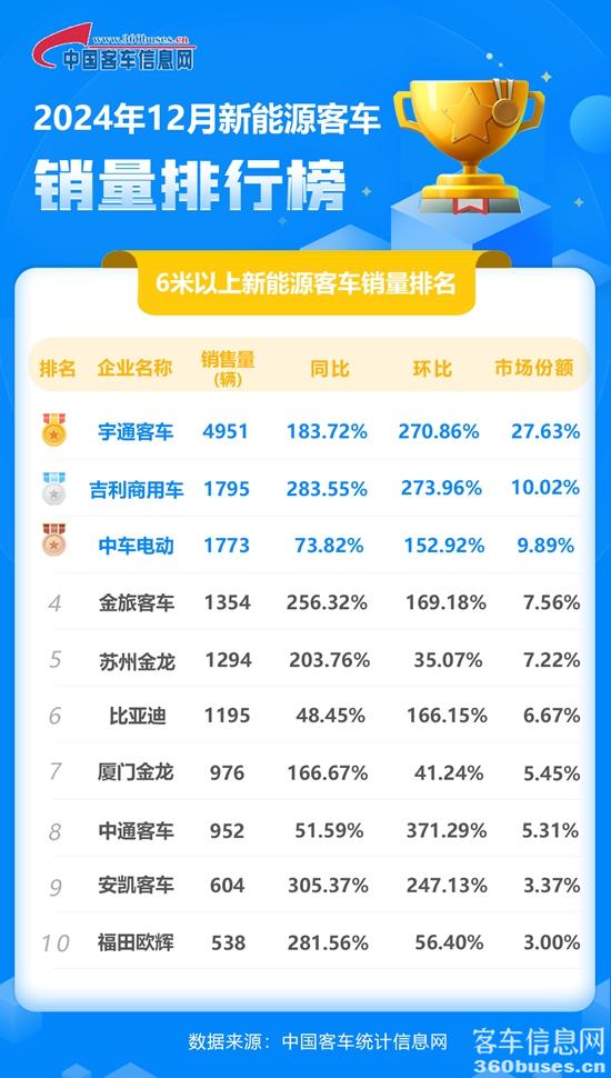 1736472691529183.jpg 2024年12月新能源單月.jpg