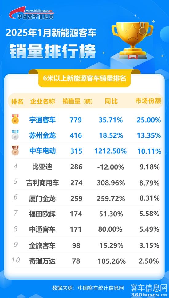 1739413809488449.jpg 2025年1月新能源單月(同累計).jpg