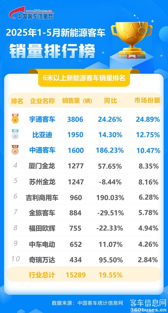 1749513897692529.jpg 2025年5月新能源累計.jpg