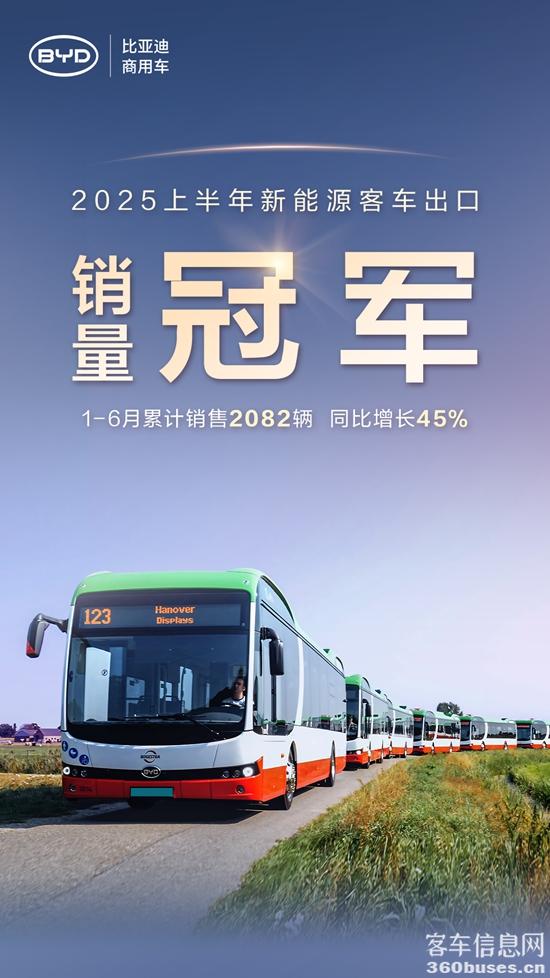 比亞迪新能源客車出口半年度銷冠海報.jpg