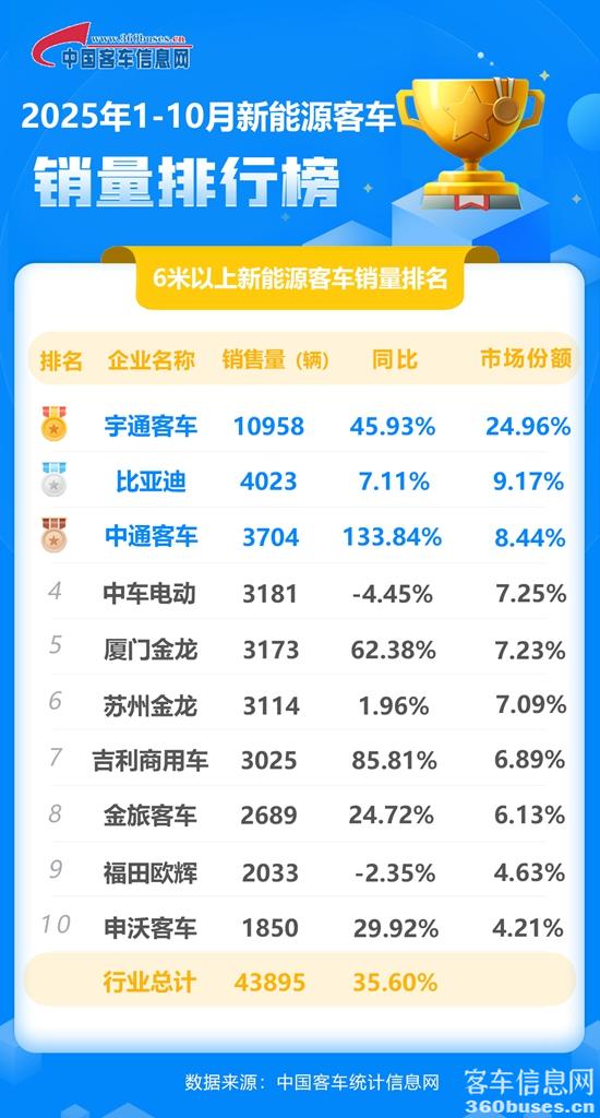 1762650892954338.jpg 2025年10月新能源累計(jì).jpg