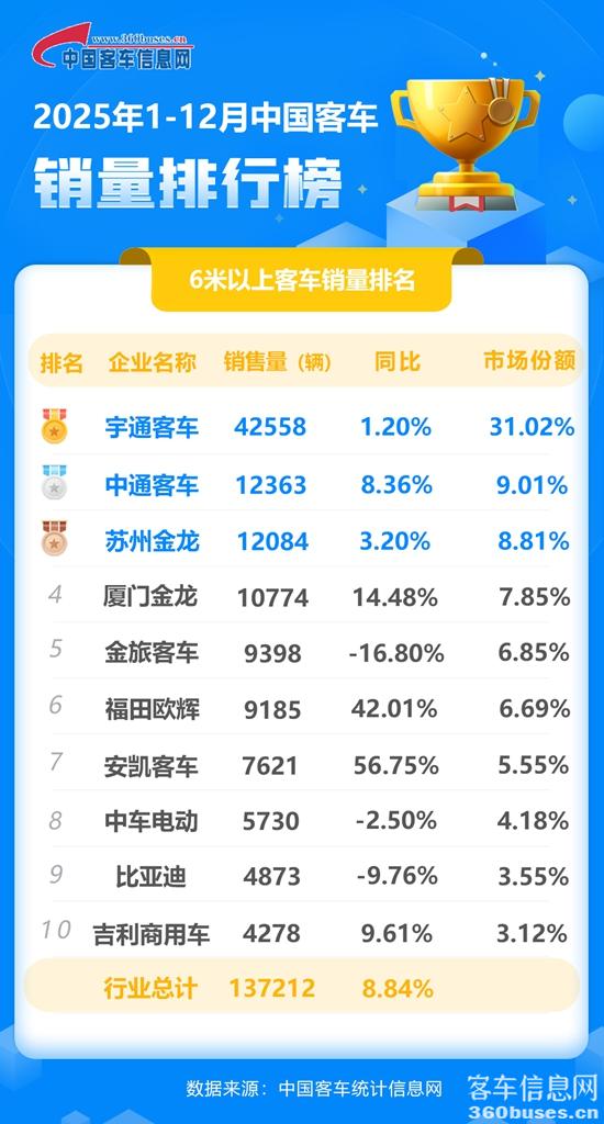 1768007507212648.jpg 2025年12月客車?yán)塾?jpg