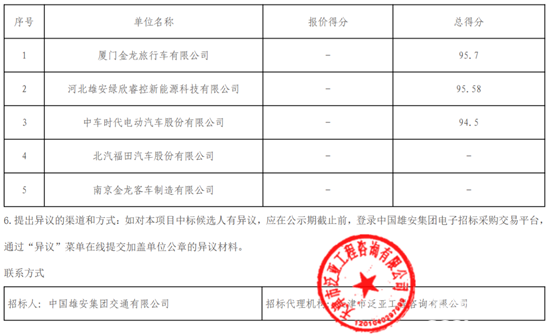 1769767618276959.png 雄安新區(qū)中標(biāo)5.png