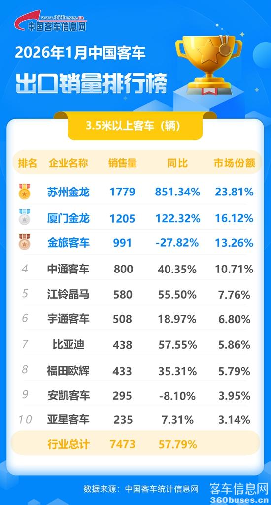 1770777018387175.jpg 1月客車出口.jpg