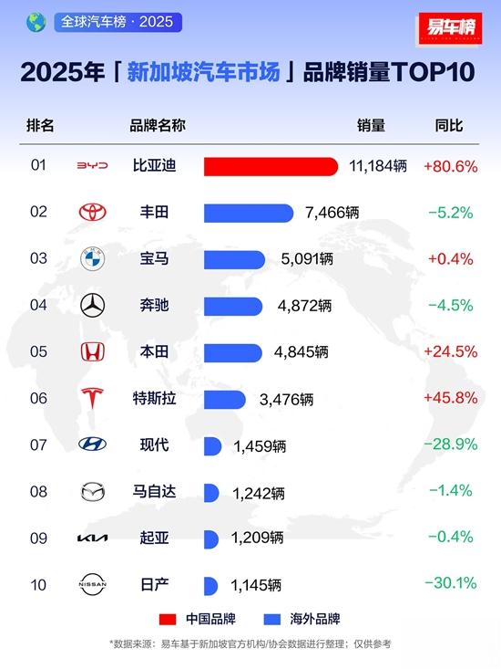 2025年新加坡汽車市場品牌銷量榜單.jpg