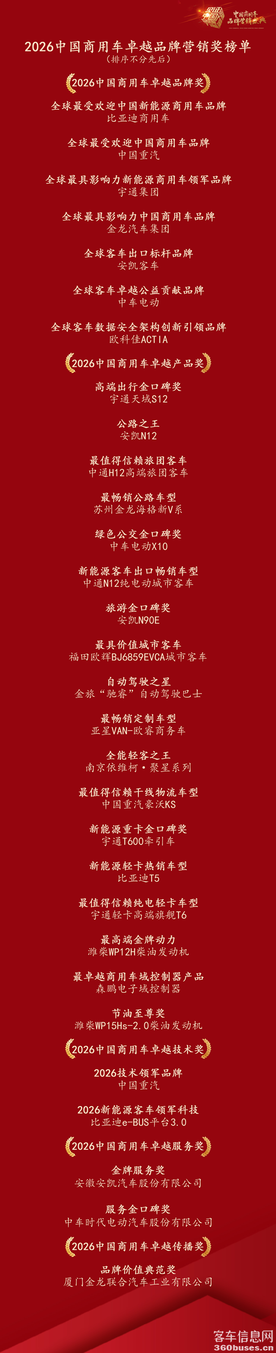 0 獎項名單.png