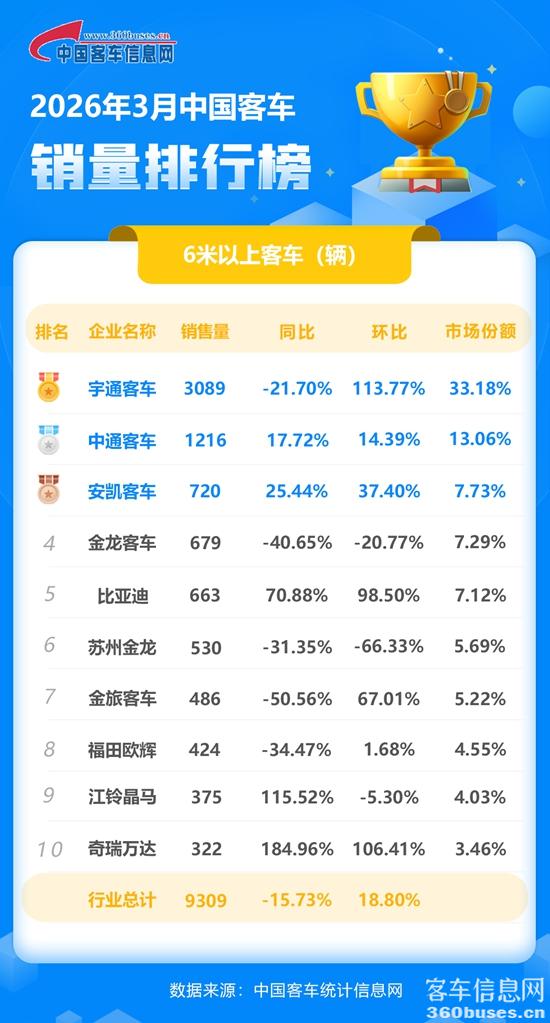 1775809269509841.jpg 2026年3月客車單月.jpg