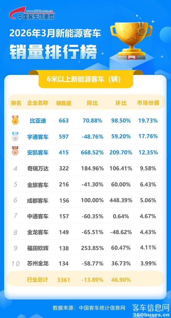 2026年3月新能源單月.jpg