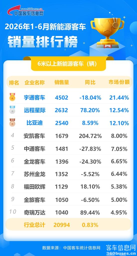 2026年6月新能源累計(jì).jpg